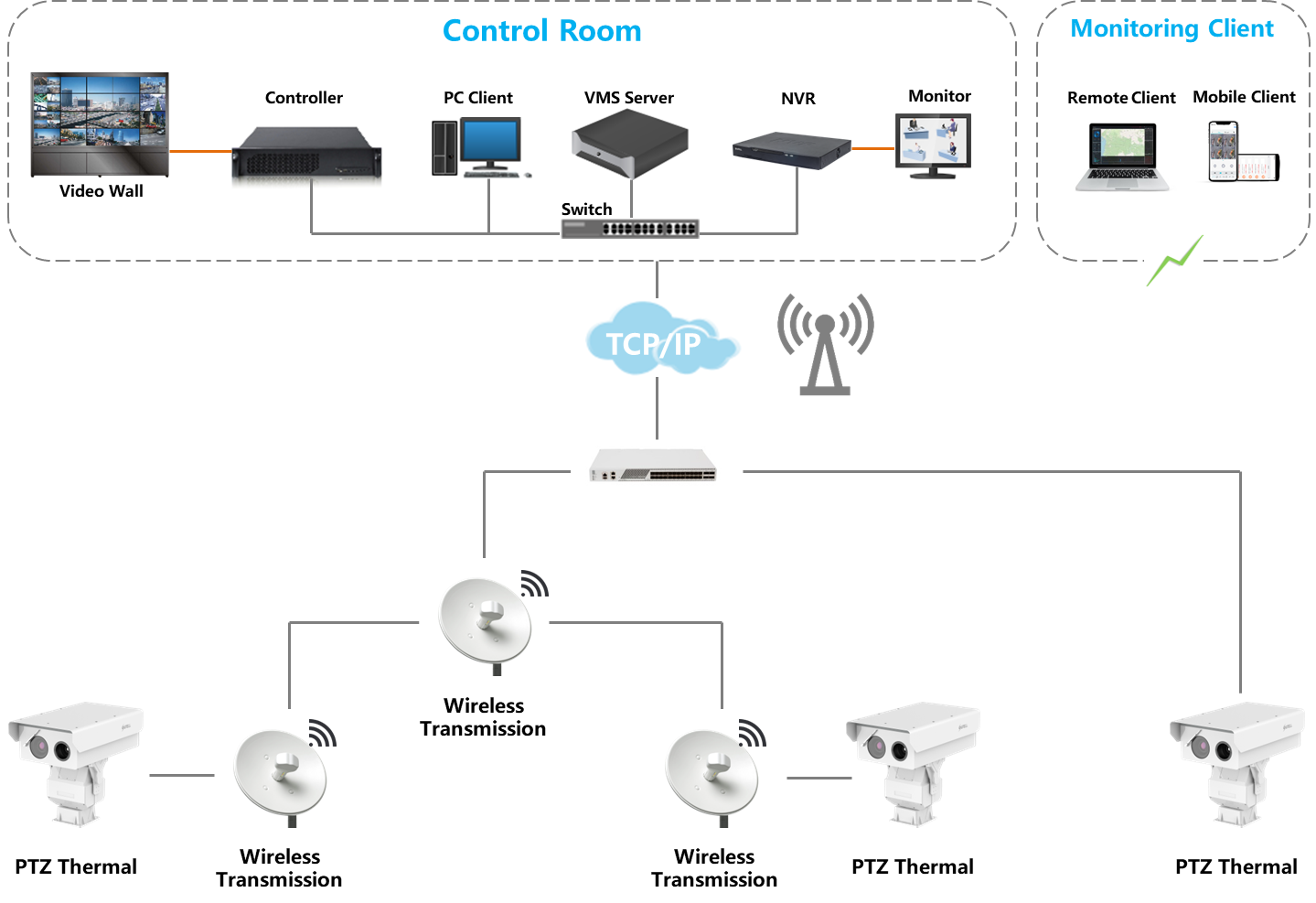 Topology_Diagram_of_Wildfire_Detection_Solution